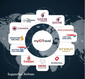 myIDTravel User ID