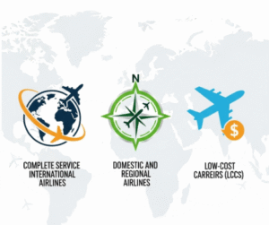 myIDTravel Airlines List
