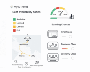 myIDTravel Seats Available Codes