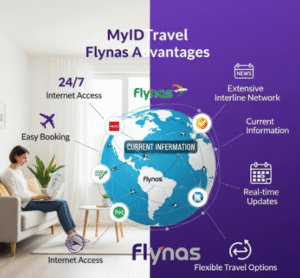 MyIDTravel Flynas