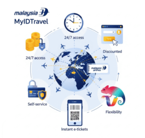MyIDTravel Malaysia Airlines